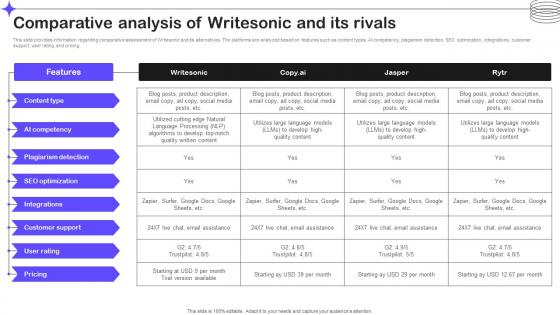 Comparative Analysis Of Writesonic And Its Rivals Splendid 10 Generative Ai Tools AI SS V