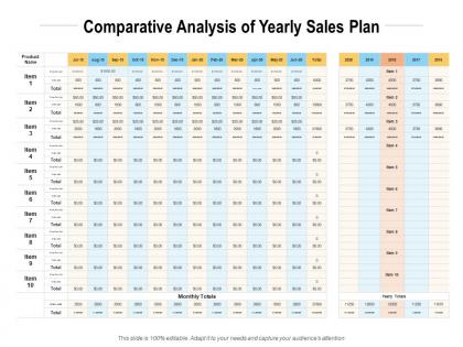 Comparative analysis of yearly sales plan