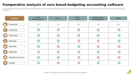 Comparative Analysis Of Zero Based Budgeting Accounting Software