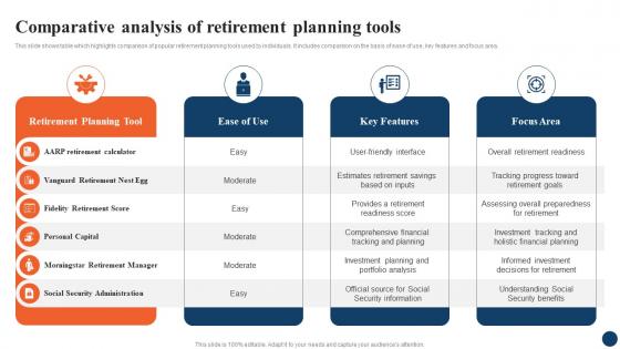 Comparative Analysis Strategic Retirement Planning To Build Secure Future Fin SS
