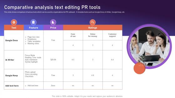 Comparative Analysis Text Editing PR Tools Brand Positioning Strategies To Boost Online MKT SS V