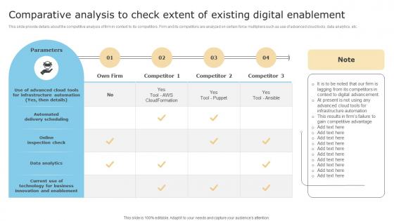 Comparative Analysis To Check Extent Of Existing Digital Checklist For Digital Transformation