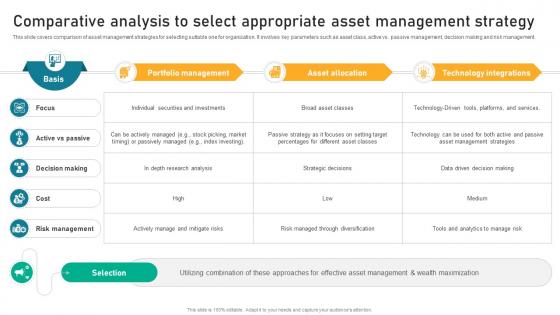 Comparative Analysis To Select Appropriate Implementing Financial Asset Management Strategy