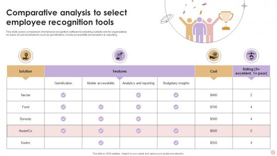 Comparative Analysis To Select Employee Recognition Tools