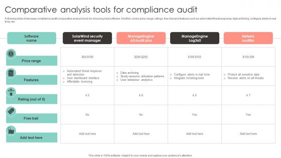 Comparative Analysis Tools For Compliance Audit