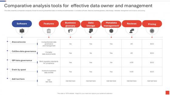 Comparative Analysis Tools For Effective Data Owner And Management