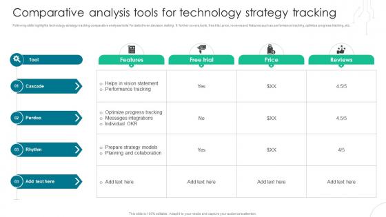 Comparative Analysis Tools For Technology Strategy Tracking