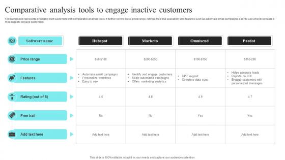 Comparative Analysis Tools To Engage Inactive Customers