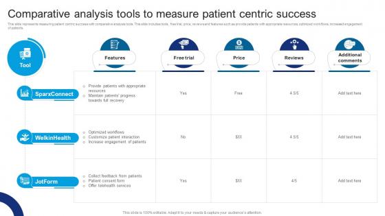 Comparative Analysis Tools To Measure Patient Centric Success