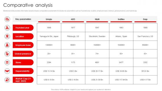 Comparative Analysis Uniqlo Company Profile Ppt Clipart CP SS
