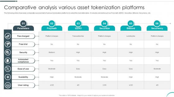 Comparative Analysis Various Asset Tokenization Platforms Revolutionizing Investments With Asset BCT SS
