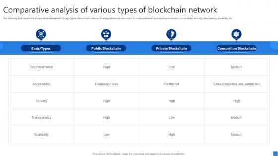 Comparative Analysis Various Securing Blockchain Transactions A Beginners Guide BCT SS V