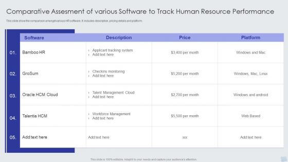 Comparative Assesment Of Various Software To Track Human Resource Performance