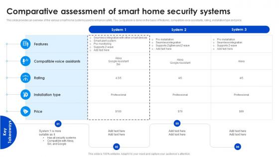Comparative Assessment Adopting Smart Assistants To Increase Efficiency IoT SS V