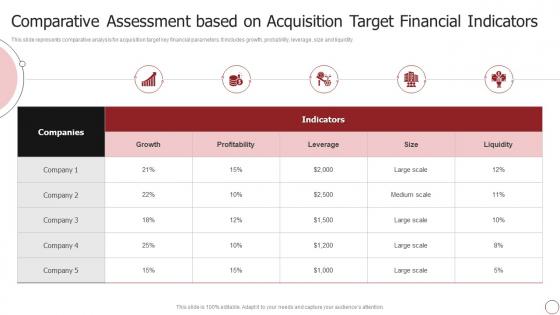 Comparative Assessment Based On Acquisition Target Financial Indicators