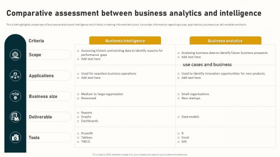 Comparative Assessment Between Business Analytics Complete Guide To Business Analytics Data Analytics SS