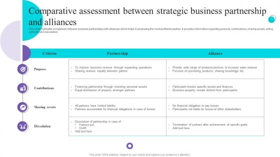 Comparative Assessment Between Strategic Business Partnership And Alliances