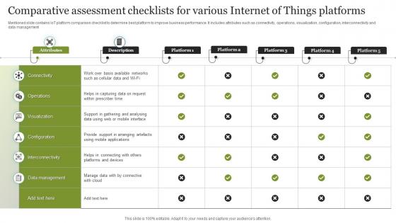 Comparative Assessment Checklists For Various Internet Of Things Platforms