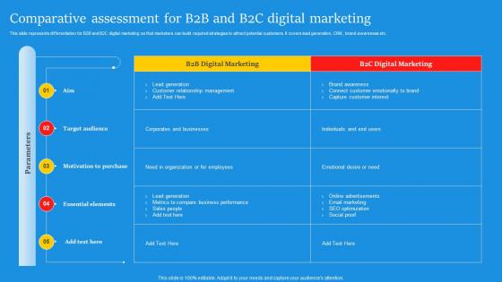 Comparative Assessment For B2b And B2c Digital Marketing Campaign For Brand Awareness