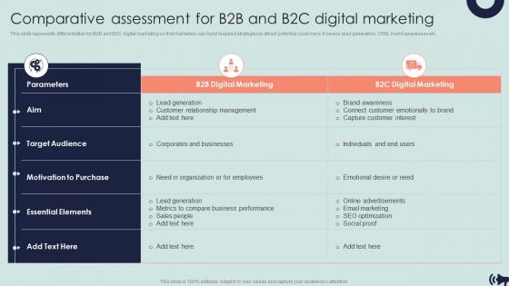 Comparative Assessment For B2b And B2c Digital Marketing Guide For Digital Marketing