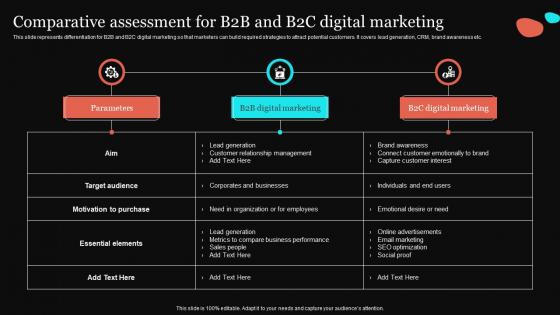 Comparative Assessment For B2b Introduction To Digital Marketing Strategy