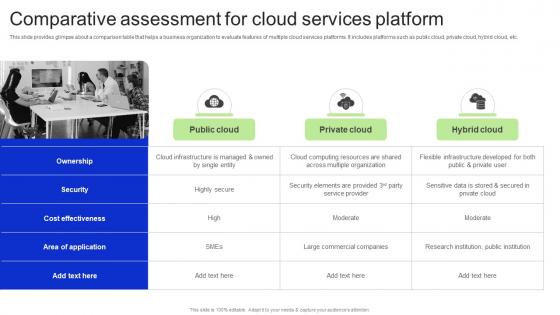 Comparative Assessment For Cloud Services Platform Revitalizing Business