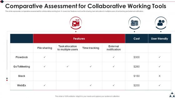 Comparative Assessment For Collaborative Working Tools