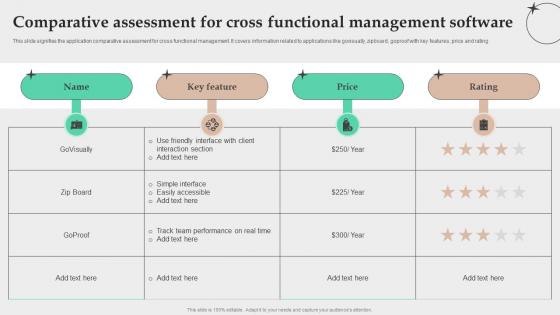 Comparative Assessment For Cross Functional Management Software