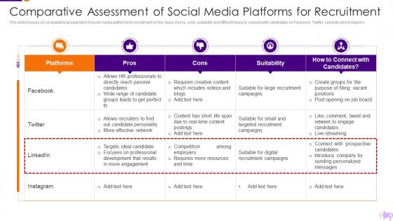 Comparative Assessment Media Recruitment Optimization Social Media Recruitment