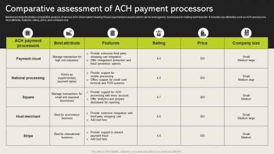 Comparative Assessment Of ACH Payment Processors Cashless Payment Adoption To Increase