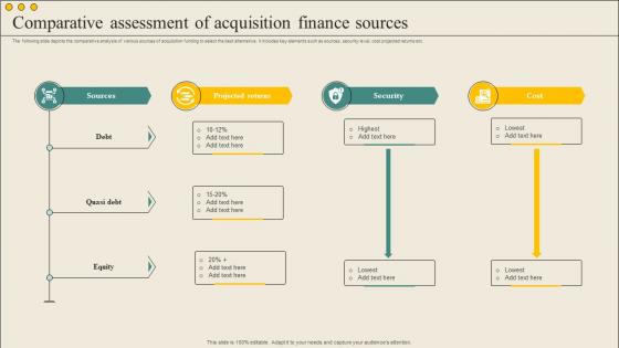 Comparative Assessment Of Acquisition Finance Sources