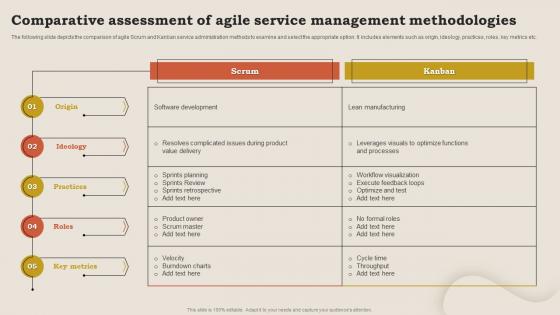 Comparative Assessment Of Agile Service Management Methodologies