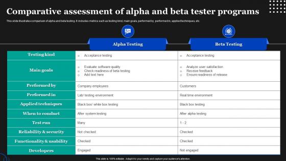 Comparative Assessment Of Alpha And Beta Tester Programs