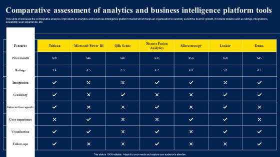 Comparative Assessment Of Analytics And Business Intelligence Platform Tools