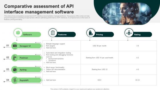 Comparative Assessment Of API Interface Management Software