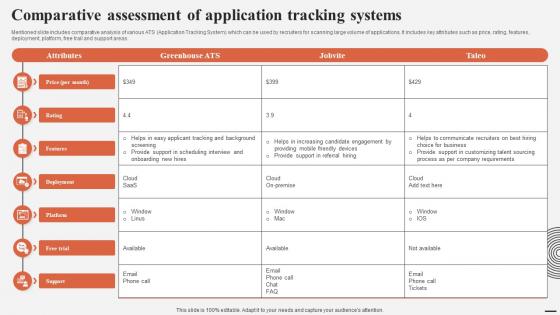 Comparative Assessment Of Application Tracking Systems Complete Guide For Talent Acquisition