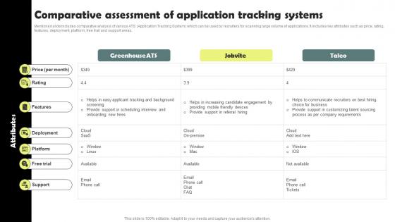 Comparative Assessment Of Application Tracking Workforce Acquisition Plan For Developing Talent