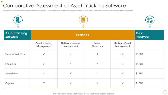 Comparative Assessment Of Asset Tracking Software