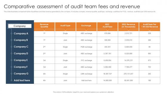 Comparative Assessment Of Audit Team Fees And Revenue