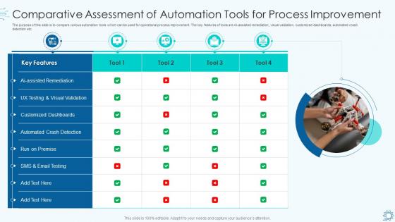 Comparative assessment of automation tools for process improvement