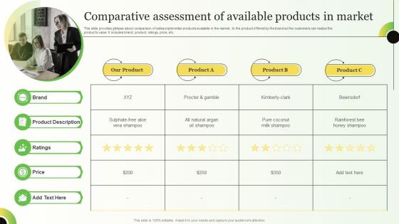 Comparative Assessment Of Available Strategies For Consumer Adoption Journey