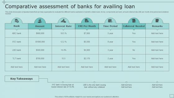 Comparative Assessment Of Banks For Availing Loan Strategic Fundraising Plan