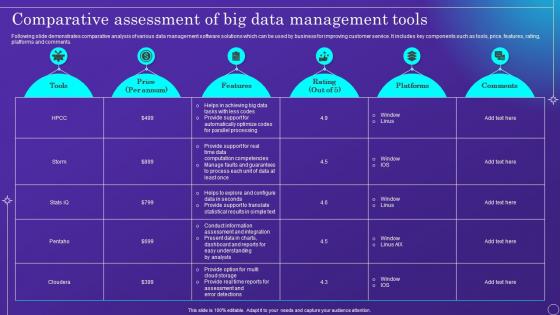 Comparative Assessment Of Big Data Management Tools