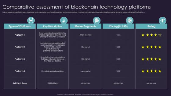 Comparative Assessment Of Blockchain Technology Platforms