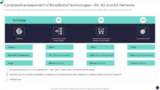 Comparative Assessment Of Broadband Building 5G Wireless Mobile Network