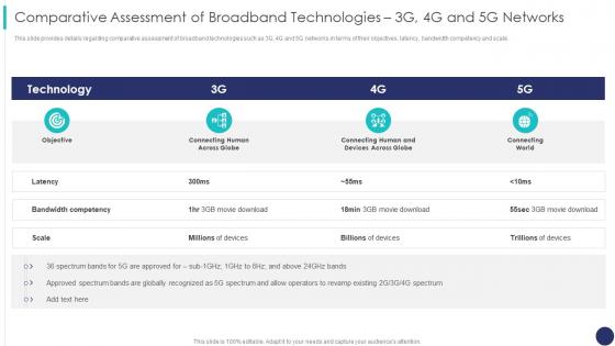 Comparative Assessment Of Broadband Technologies 3g 4g 5g Mobile Technology Guidelines Operators