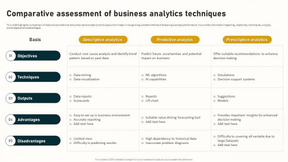 Comparative Assessment Of Business Analytics Complete Guide To Business Analytics Data Analytics SS