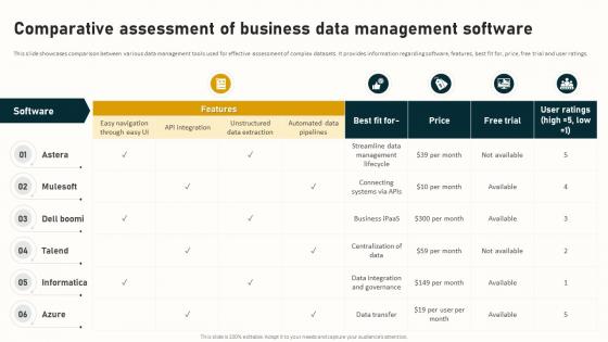Comparative Assessment Of Business Data Management Complete Guide To Business Analytics Data Analytics SS