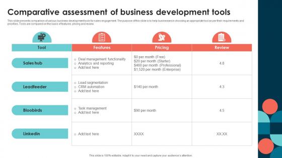 Comparative Assessment Of Business Development Tools