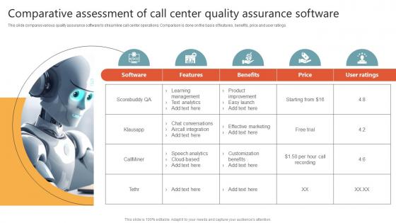 Comparative Assessment Of Call Center Quality Assurance Software